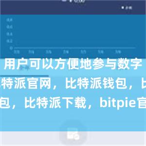 用户可以方便地参与数字货币市场比特派官网，比特派钱包，比特派下载，bitpie官网下载