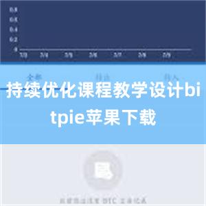 持续优化课程教学设计bitpie苹果下载