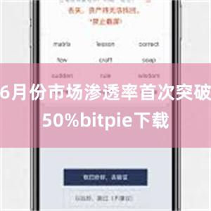 6月份市场渗透率首次突破50%bitpie下载