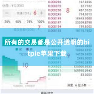 所有的交易都是公开透明的bitpie苹果下载