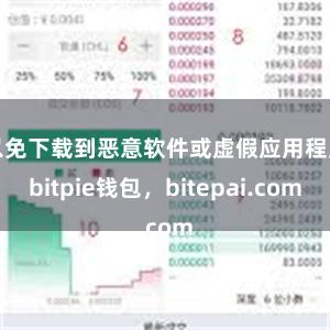 以免下载到恶意软件或虚假应用程序bitpie钱包，bitepai.com