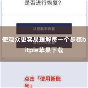 使观众更容易理解每一个步骤bitpie苹果下载