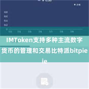 IMToken支持多种主流数字货币的管理和交易比特派bitpie