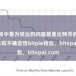 其中最为突出的问题就是比特币的风险性和不确定性bitpie钱包，bitepai.com