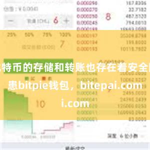 比特币的存储和转账也存在着安全隐患bitpie钱包，bitepai.com